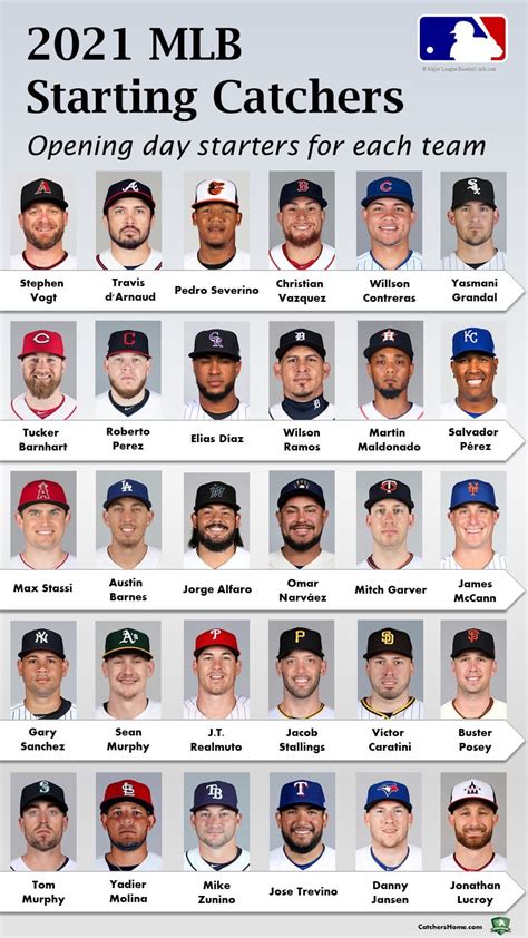 mlb starting lineups rotowire|2021 MLB Opening Day lineups for every game .